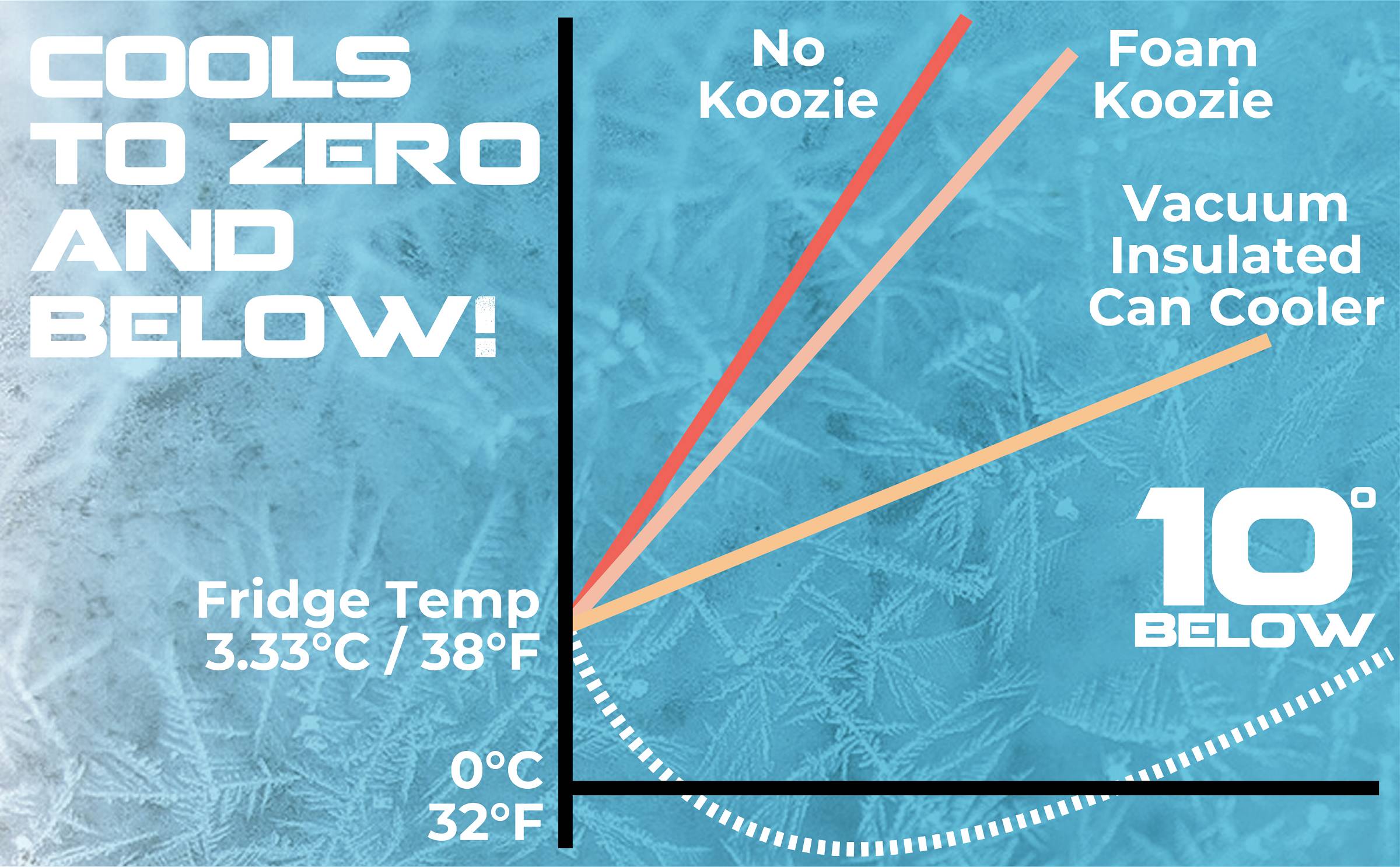 temperature-graph-mobile-v2-2400x1486 10 Below Temperature Graph v2